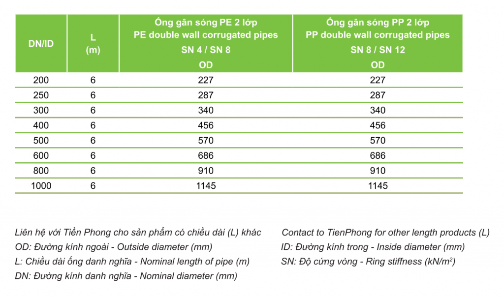Thông tin sản phẩm PE-PP 2 lớp
