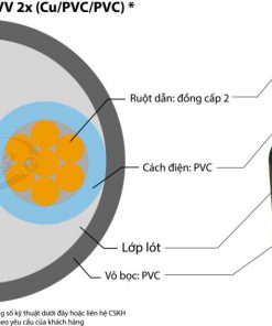 mat-cat-cap-dien-2-loi-cvv-2x-1024x567