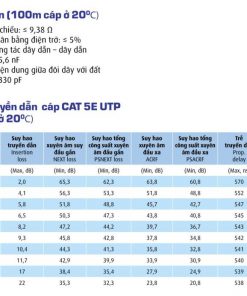 thong-so-ky-thuat-cap-mang-1024x693